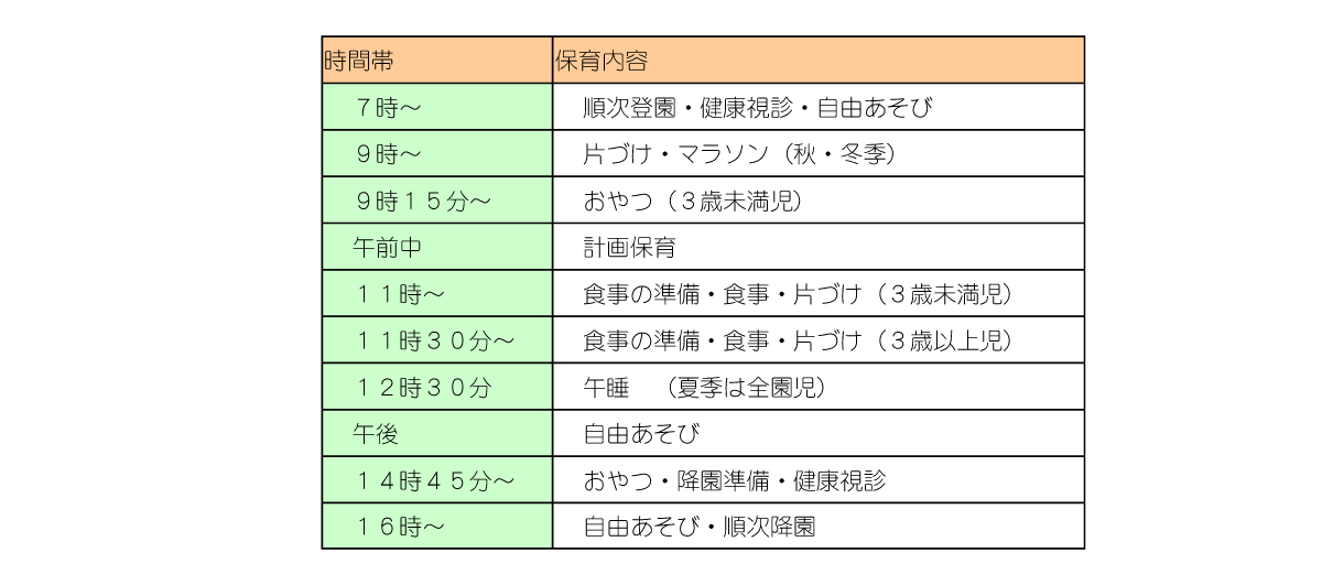 保育園の１日案内