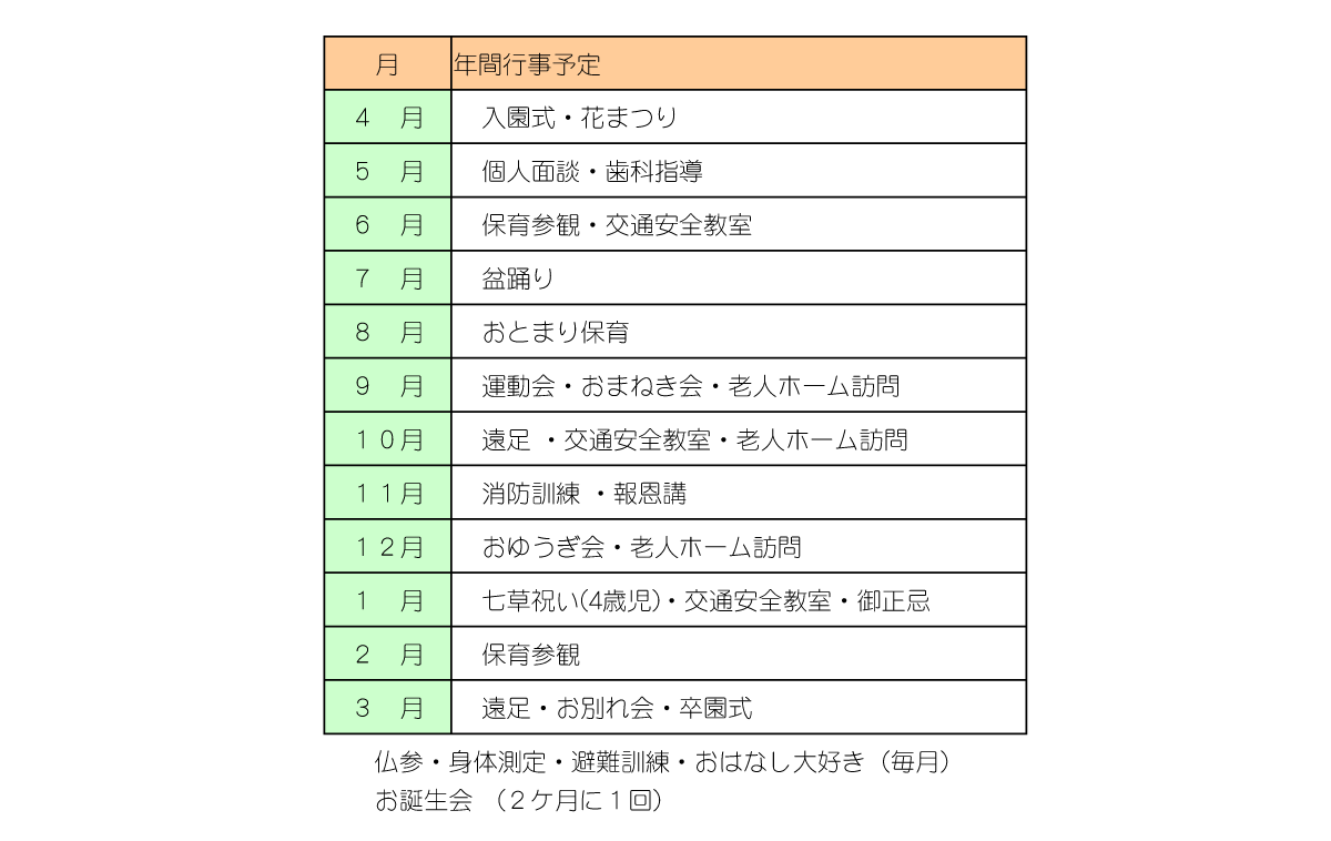 年間行事案内